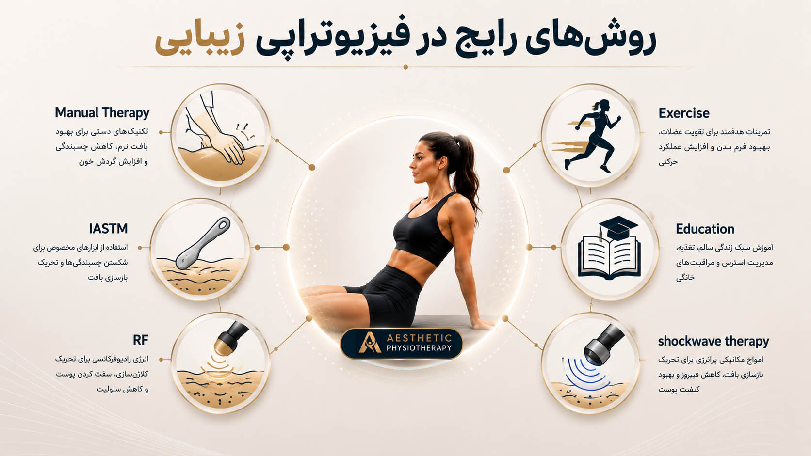 روشهای رایج در فیزیوتراپی زیبایی